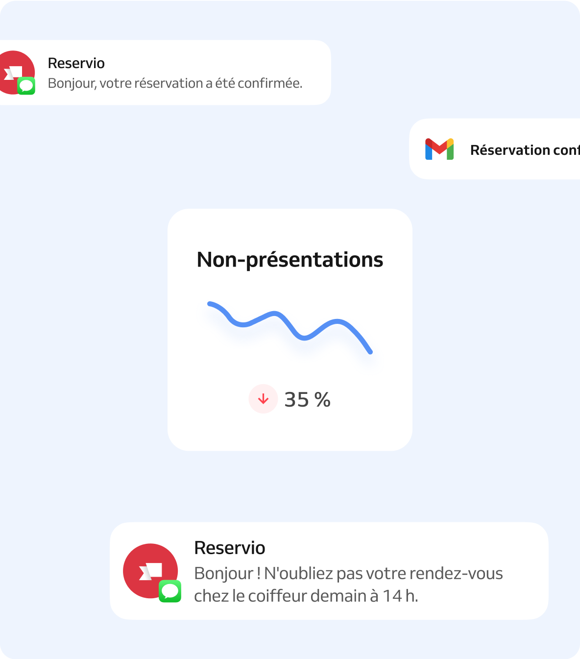 notifications de réservation