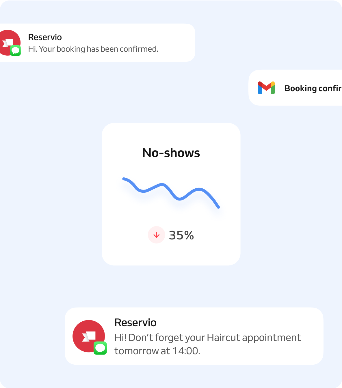 booking notifications